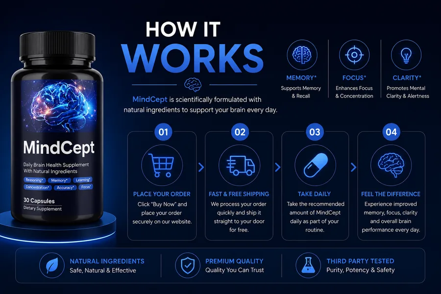 How MindCept supports cerebral blood flow, memory and mental clarity